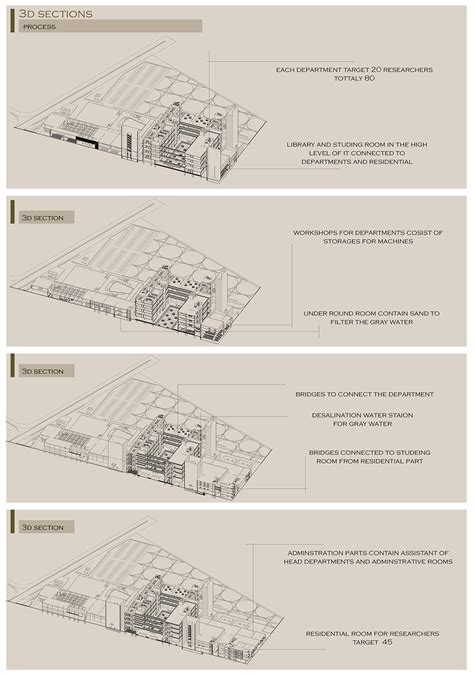 Beginning Point Work 的图像结果