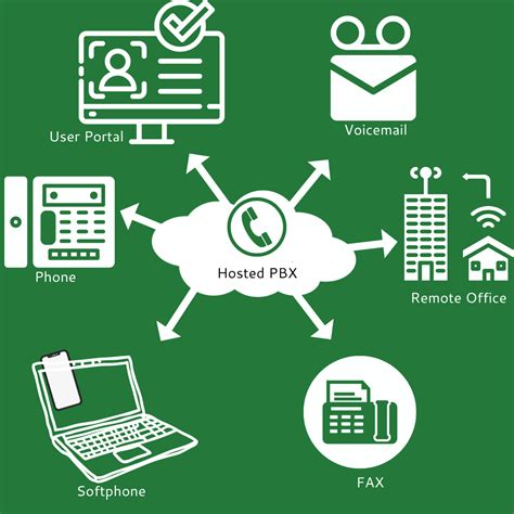 PBX Connection 的图像结果
