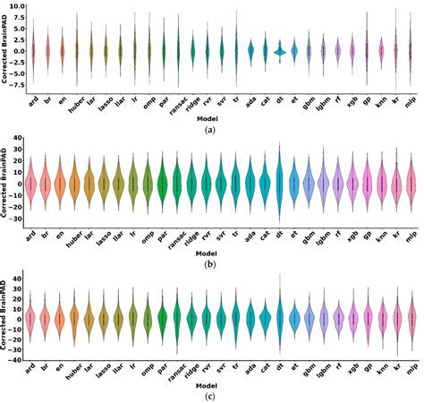 Brain Age Prediction: A Comparison between Machine Learning Models Using Brain Morphometric Data