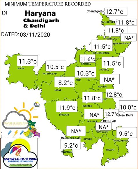 Vagaries of the Weather