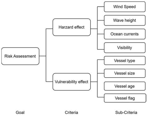 Multi-Objective Route Planning Model for Ocean-Going Ships Based on ...