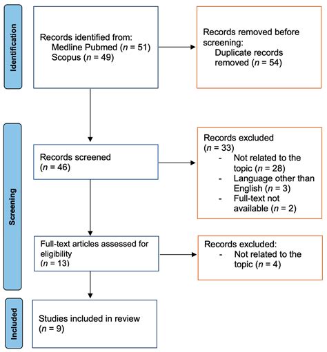 Supraglottic Localization of IgG4-Related Disease—Rare and Challenging ...