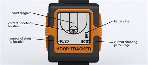 Image result for Hoop Tech