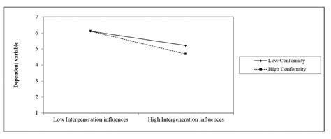 Development of Sustainable Marathon Running: The Consumer Socialization ...