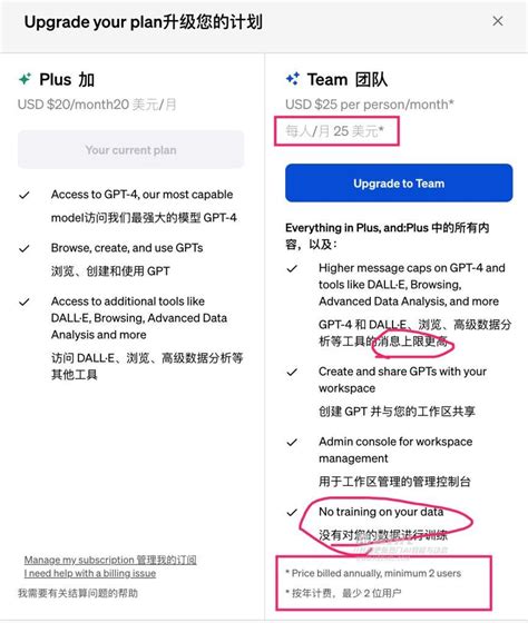 Chat GPT MyStore 的图像结果
