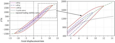 Symmetry | Special Issue : Symmetry/Asymmetry in Metal Forming