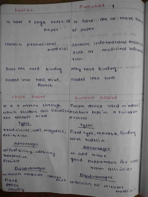 Education diff - Bsc nursing - Studocu