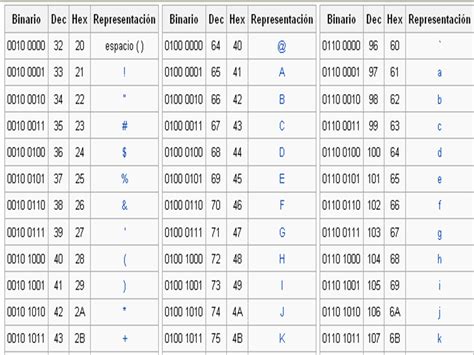 Image result for ASCII Letters Python