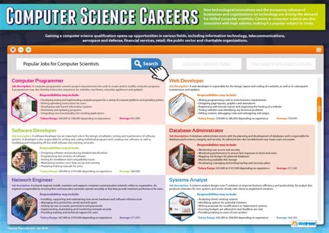 Image result for Computer Science Scientific Poster
