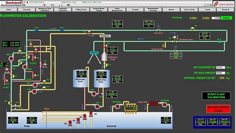 Water Flow Meter Calibration Facility