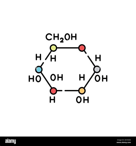 Chemical Formula For Glucose