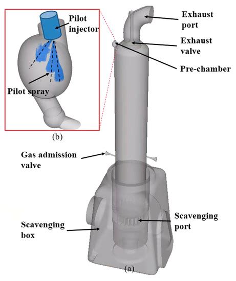 A Mapping Approach for Efficient CFD Simulation of Low-Speed Large-Bore ...