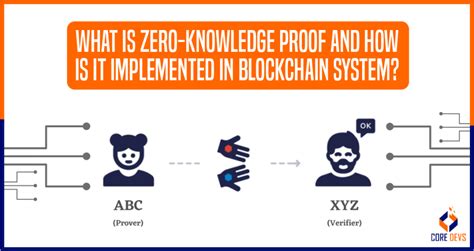Image result for Zero Knowledge Proof Example