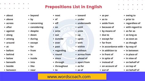 The 25 Most Common Prepositions - Educational Resources | Picstank