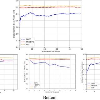 Image result for D DPG Algorithm Explanation