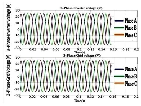 Raspberry Pi Design and Hardware Implementation of Fuzzy-PI Controller ...