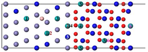 Effects of B on the Segregation Behavior of Mo at the Fe–Cr(111)/Cr2O3 ...