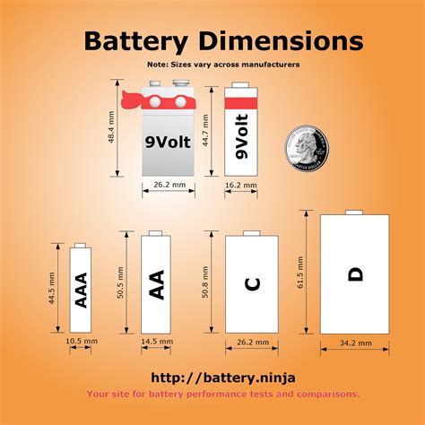 Car Battery Sizes Chart