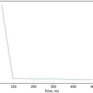 Image result for Normal Distribution Density Function Graph