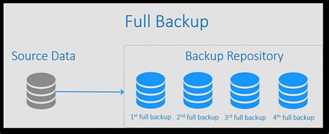 Backup Computer Definition 的图像结果