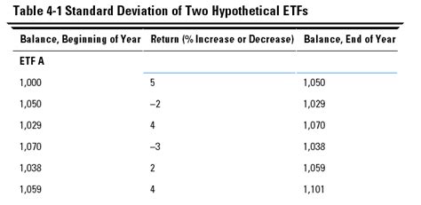 Image result for Example of a Tabular Graph