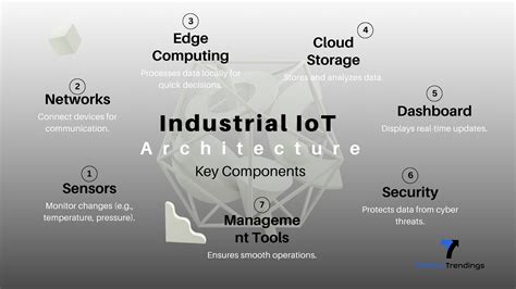 Image result for Infrastructure Iot Examples