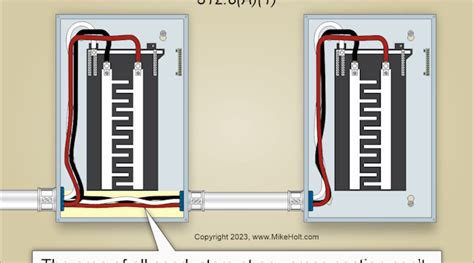 Image result for NEC Code for Service Panel Height