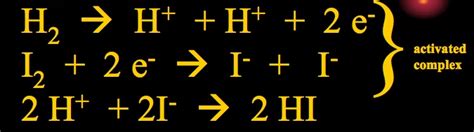 Image result for Collision Theory Explained