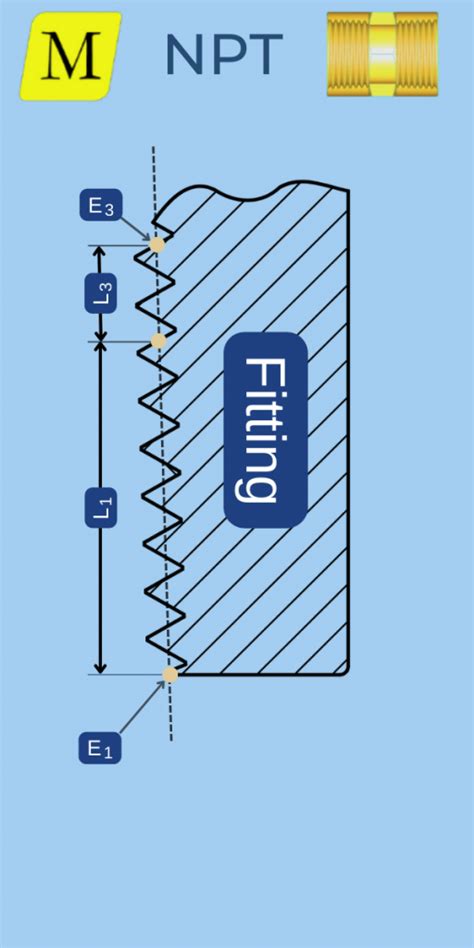 Image result for NPT Thread Sizes