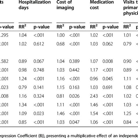 RGB Color Scale 的图像结果