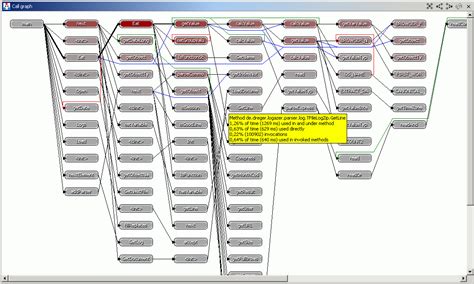 Image result for Eclipse Code Profiler