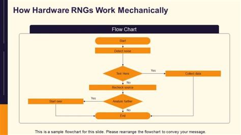 Image result for Hardware Random Generators