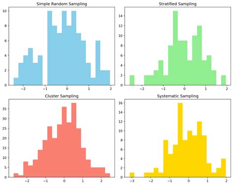 Statistics Random Variables 的图像结果