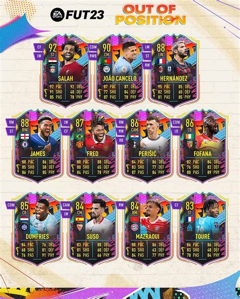 FIFA 23 Team Out Of Position: Annunciata la squadra Fuori Ruolo ...