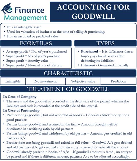 Image result for Types of Goodwill