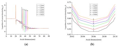 Calculation of Equivalent Resistance for Ground Wires Twined with Armor ...