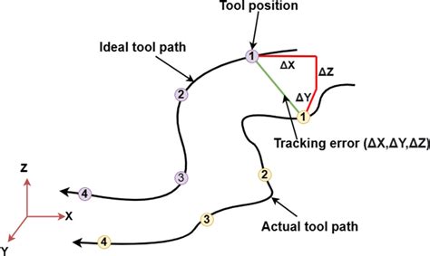 Image result for Error Tracking DB Diagram