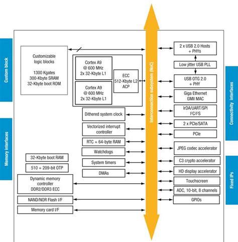 Architecture readied for embedded processor enhancements - Embedded.com