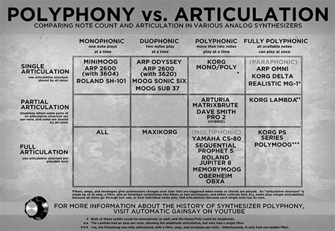 Image result for Polyphony Keyboard Notes