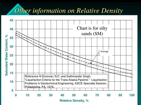 Image result for Relative Density Observation Table