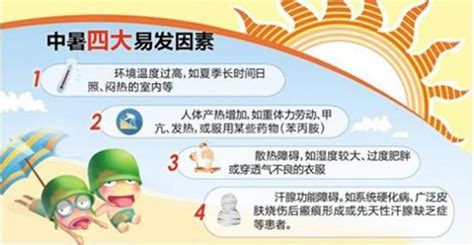 炎炎夏日防中暑-医牛健康资讯