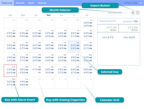 Image result for LogTag Data Logger How to Start