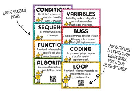 Image result for Week One Introduction to Coding Fundamentals Poster