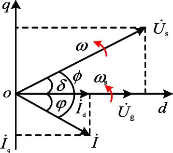 Alternating Current Vector Diagram 的图像结果