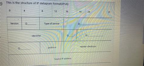 IPv4 Datagram Header 的图像结果