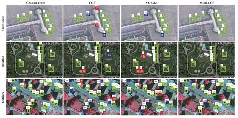 MsRi-CCF: Multi-Scale and Rotation-Insensitive Convolutional Channel ...