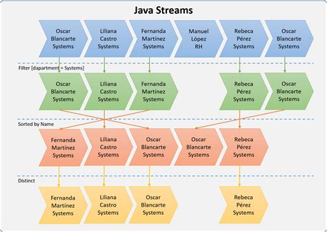 Javastream - Javasatu.com