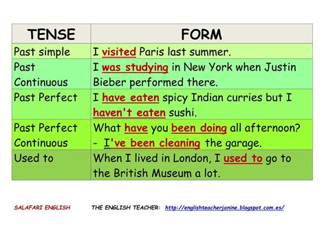 Image result for Past Tense Tutorial