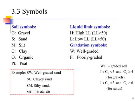 Soil Classification 的图像结果