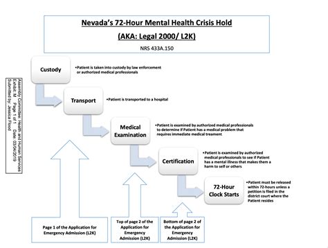 What is a Nevada 72 hour hold? A defense lawyer explains